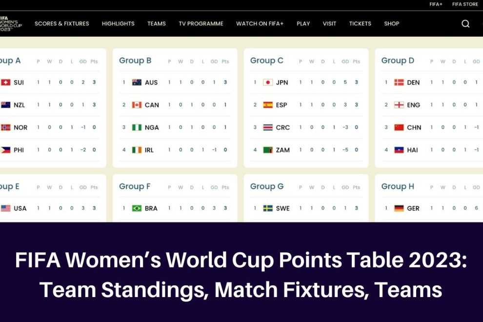 FIFA Women’s World Cup Points Table 2023: Team Standings, Match Fixtures, Participating Teams